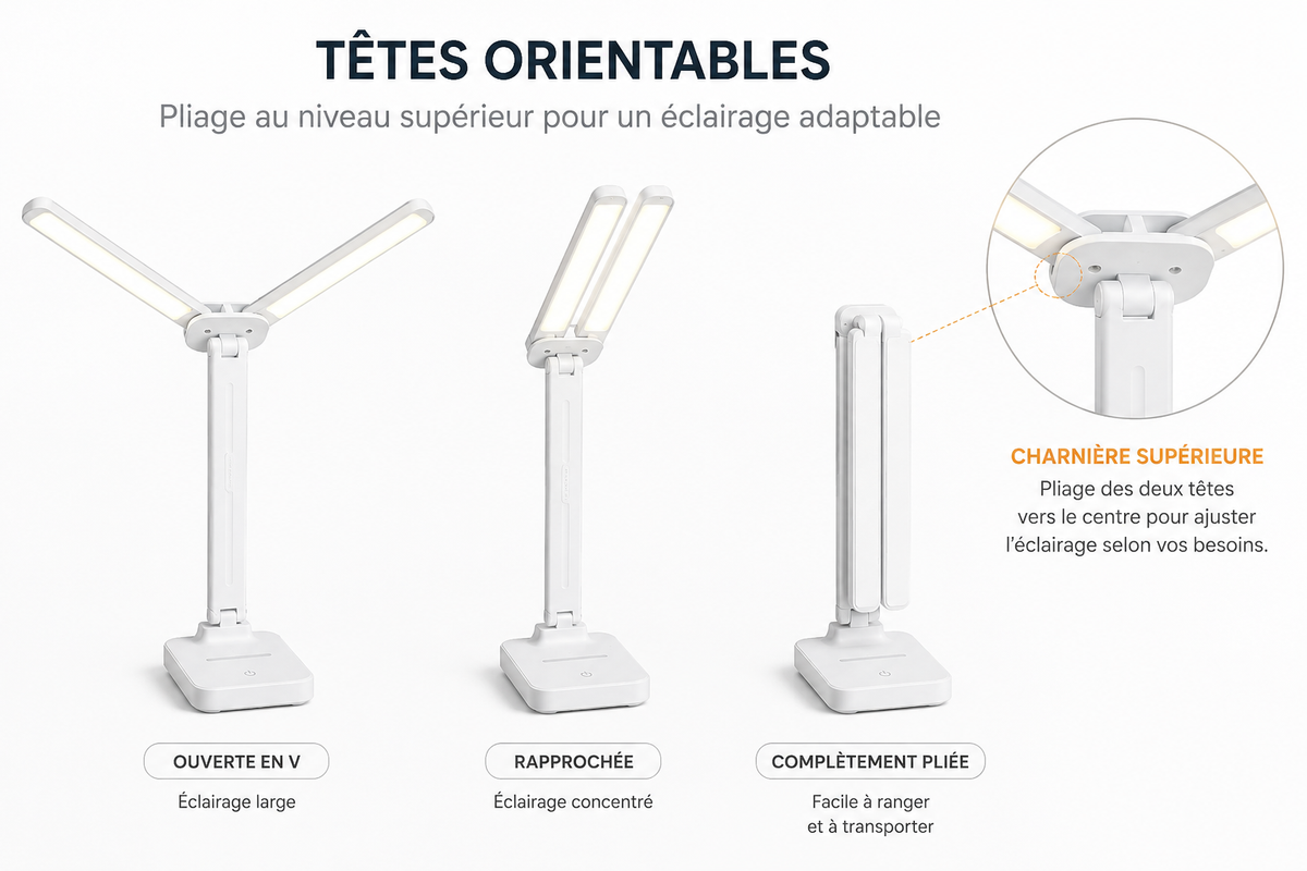 Les trois positions de la lampe CLARTÉ : ouverte en V pour un éclairage large, rapprochée pour un éclairage concentré, complètement pliée pour le rangement
